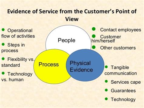 a customers point of view.